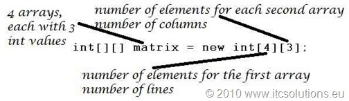 Significance of Matrix dimensions