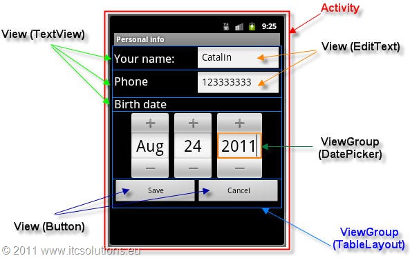 User Interface elements of Android mobile application